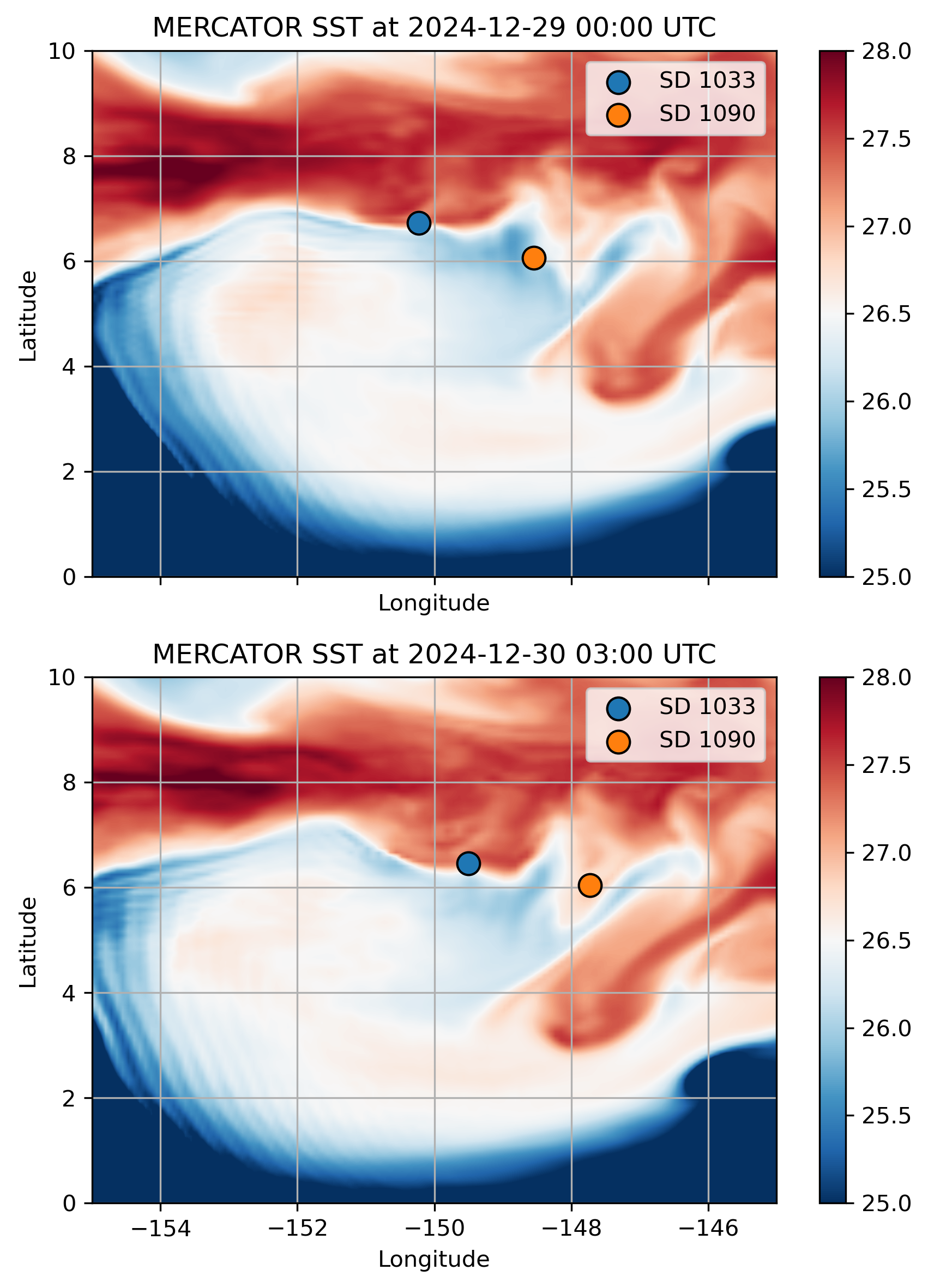 Mercator SST