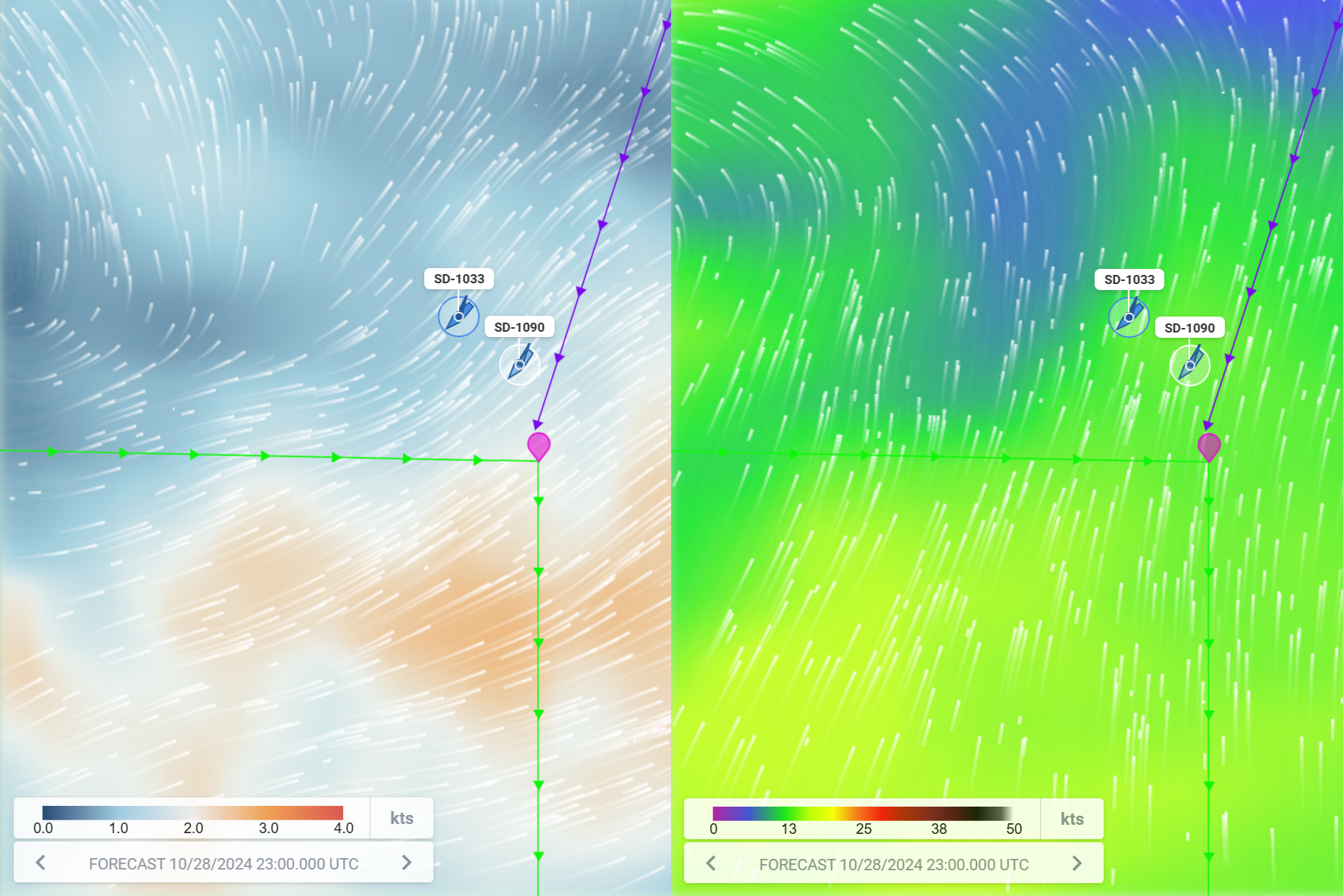 Winds and Currents