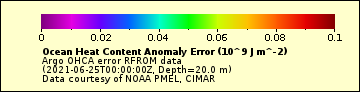 The ocean_heat_content_anomaly_error legend.